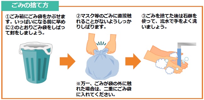 ごみの捨て方