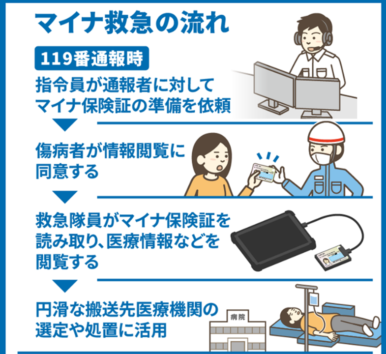 マイナ救急の流れ