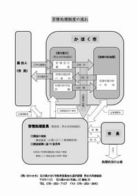苦情処理制度の流れ