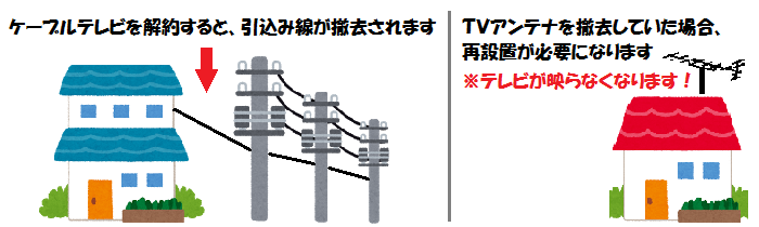ケーブルテレビ解約時の注意