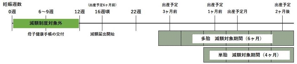 産前産後