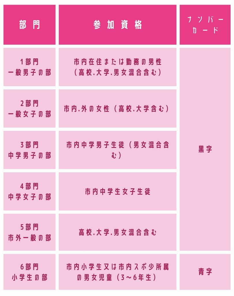 参加資格