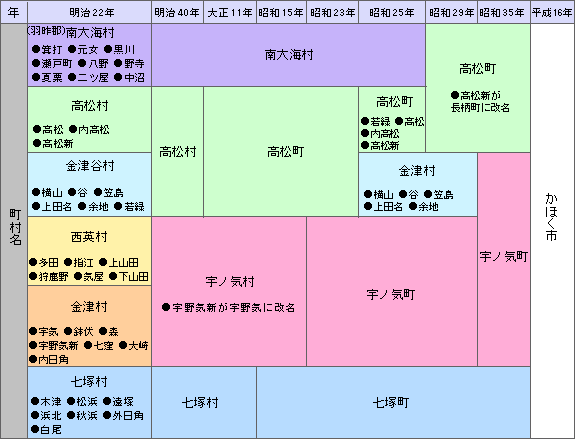 かほく市産業の歴史