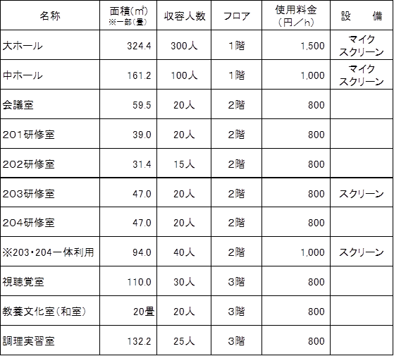 会議室等の一覧